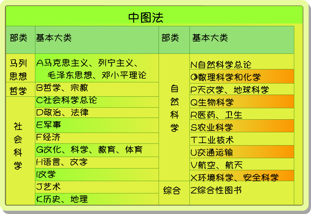 该书是我国图书馆和情报单位普遍使用的一部综合性的分类法.